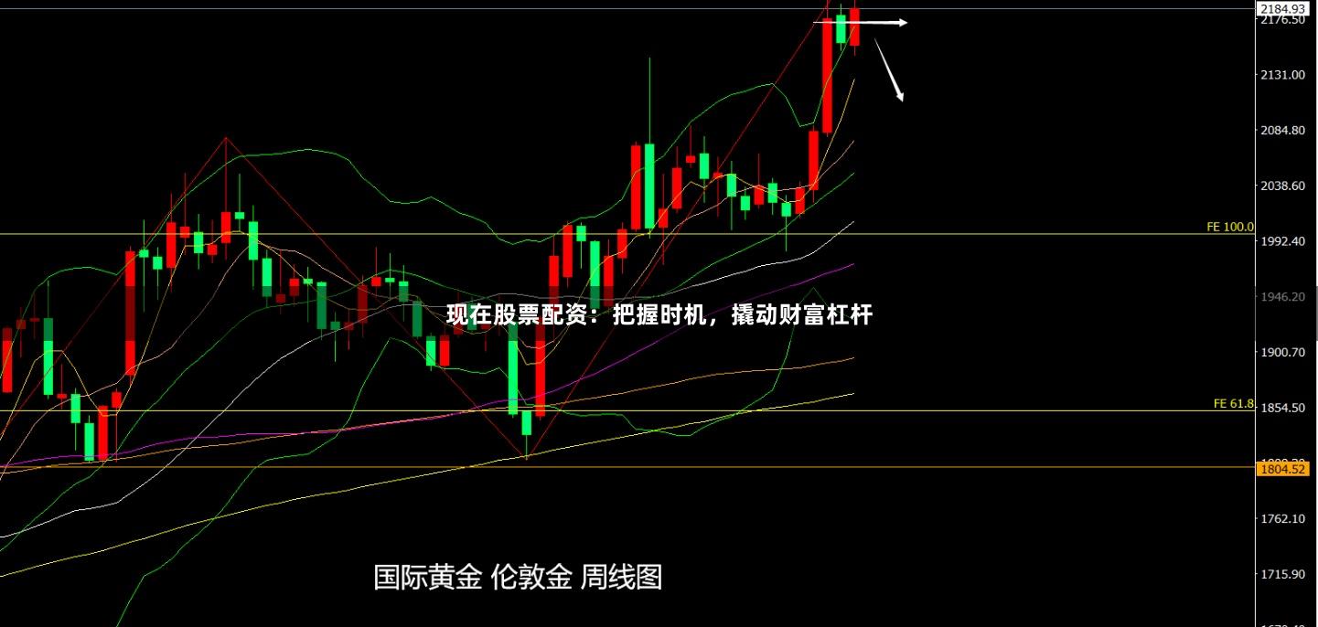 现在股票配资：把握时机，撬动财富杠杆