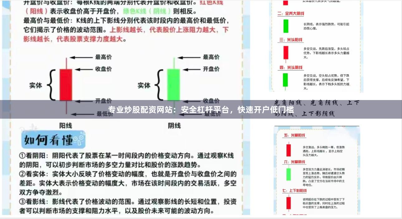 专业炒股配资网站：安全杠杆平台，快速开户低门槛