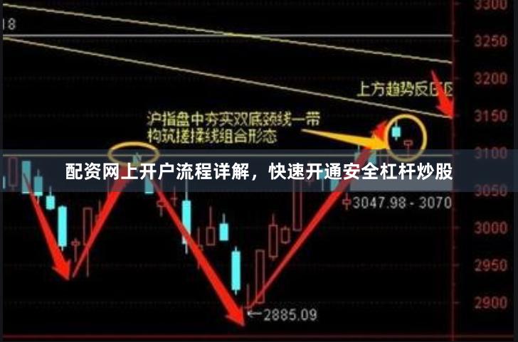 配资网上开户流程详解，快速开通安全杠杆炒股