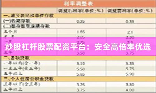 炒股杠杆股票配资平台：安全高倍率优选