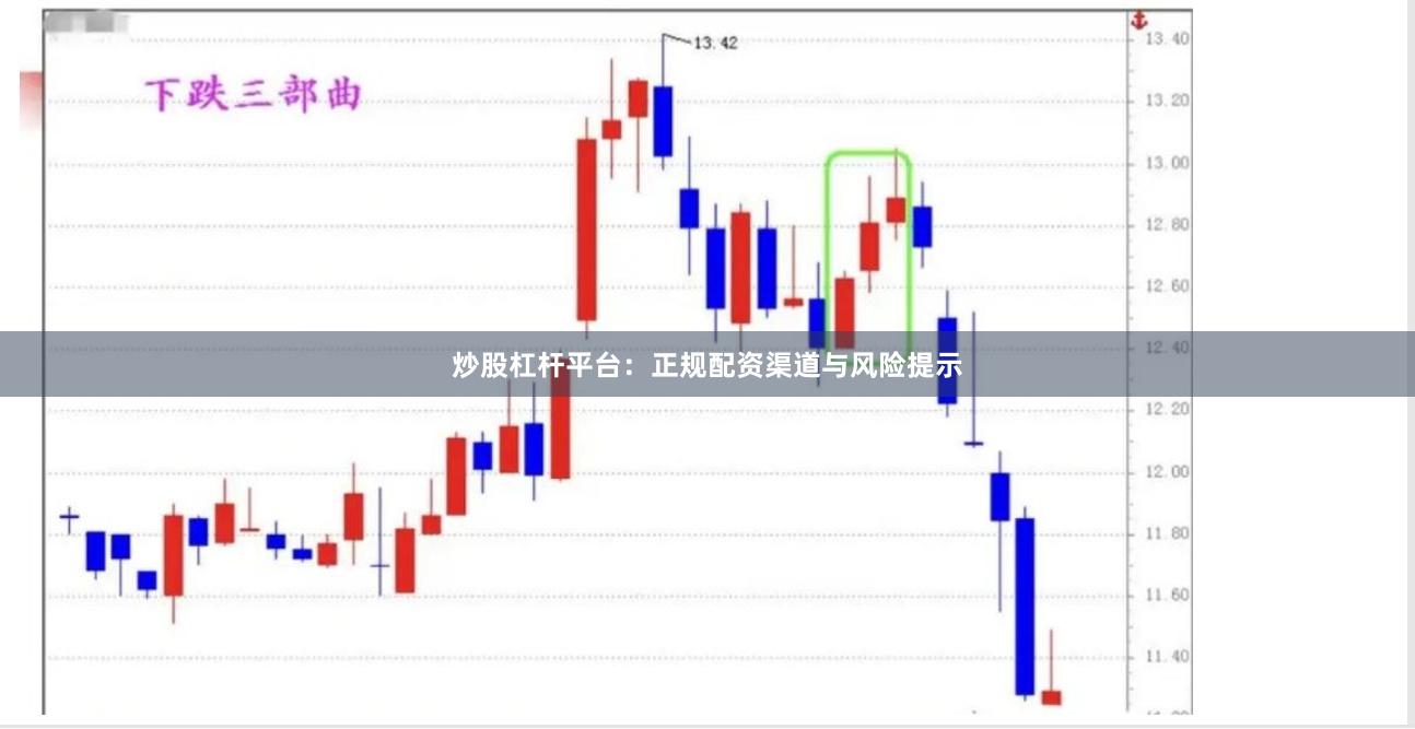 炒股杠杆平台：正规配资渠道与风险提示