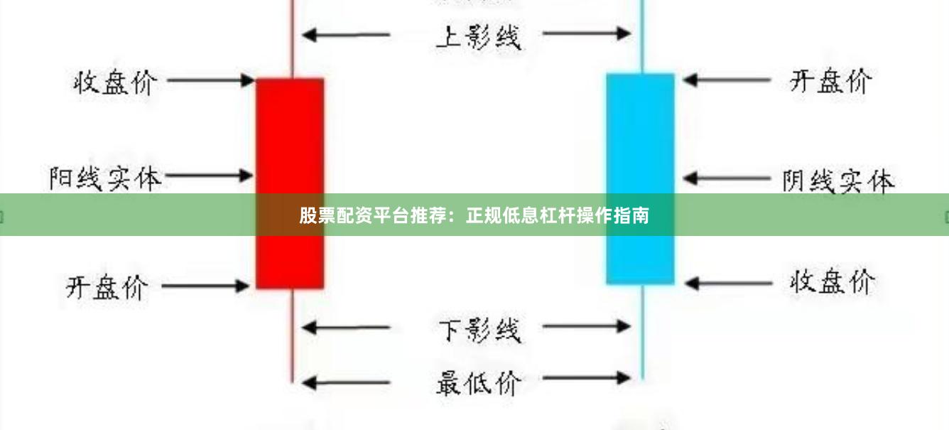 股票配资平台推荐：正规低息杠杆操作指南